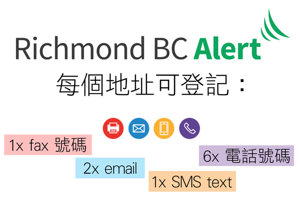 列治文的住戶或商戶，每個地址都可以登記多個聯絡電話、傳真、電郵及簡訊號碼，在緊急情況發生時，市政府會發出重要信息，通知當事人。