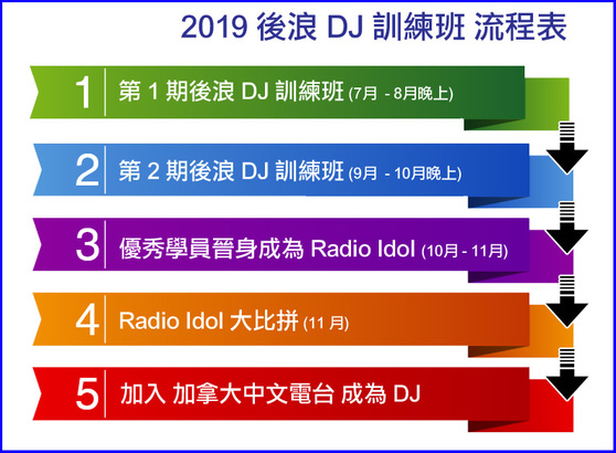 DJ Course 後浪 DJ 訓練班 在線報名今天展開！