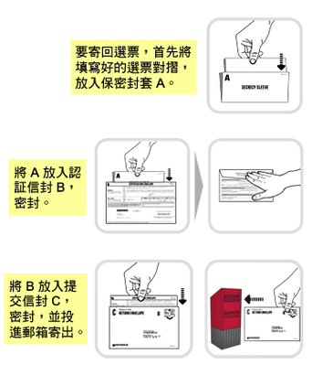 BC Provincial Election 省選郵寄選票怎麼填？