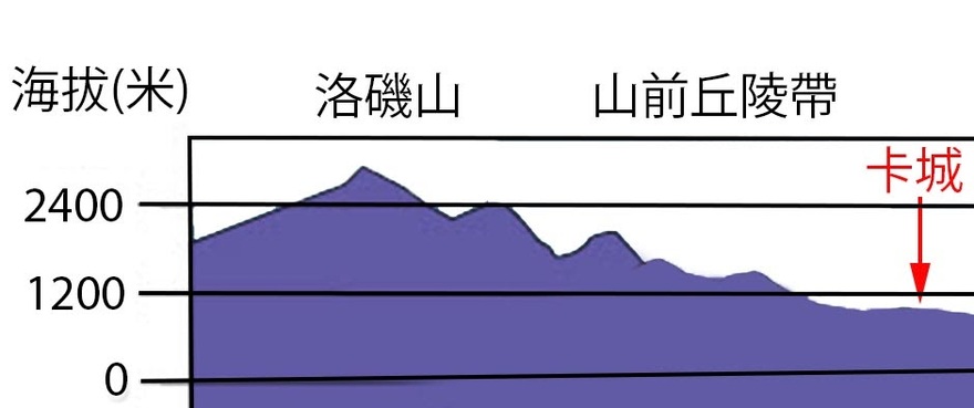 Foothill 即山前丘陵帶，而位於 Banff 與卡加利之間的 Foothill，依山傍水，自然資源豐富，令景色自成一格。