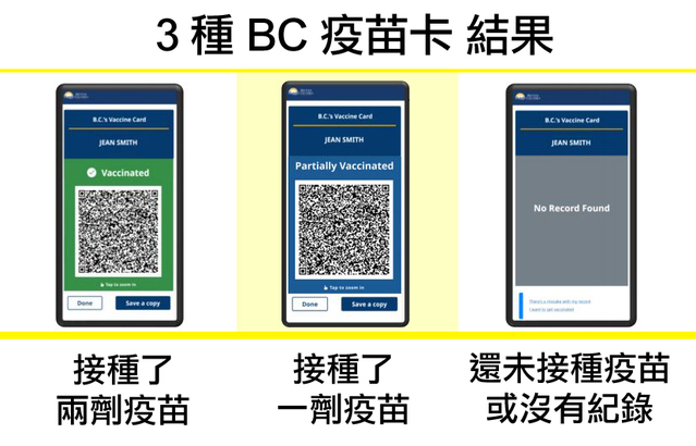 BC Vaccine Card QR Code 如何網上索取 BC 疫苗卡二維碼