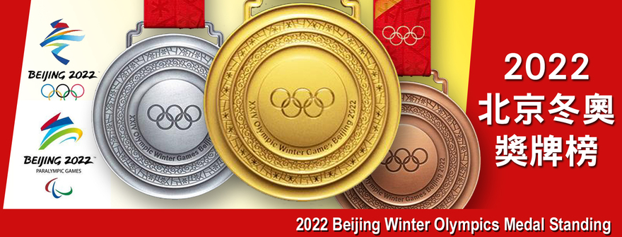 按圖登入 2022 北京冬奧獎牌榜