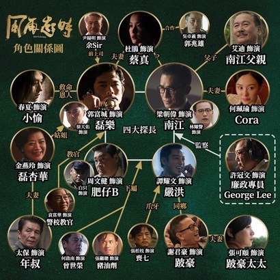 巨星和演技派雲集的《風再起時》，以上世紀六十年代香港警隊「四大探長」的事跡為藍本，以磊樂與南江的傳奇人生，刻劃一代梟雄有超乎常人但又離不開常人的人性光彩和弱點。