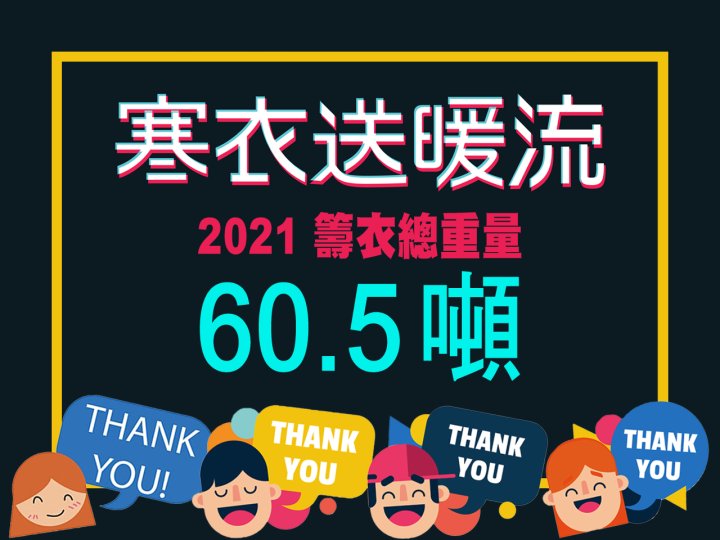Winter Warm Wave 2021 寒衣送暖流籌衣 60.5 噸 比去年上升 15%1746077059 Winter Warm Wave 2021 寒衣送暖流籌衣 60.5 噸 比去年上升 15%
