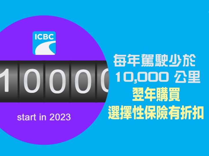 ICBC 明年推出車保新優惠  每年駕駛少於 10,000 公里購買「選擇險」有折扣