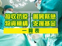 [抗疫] We can help 為社區出一分力！BC 省接收抗疫物資機構 & 醫院緊急支援基金 一覽表