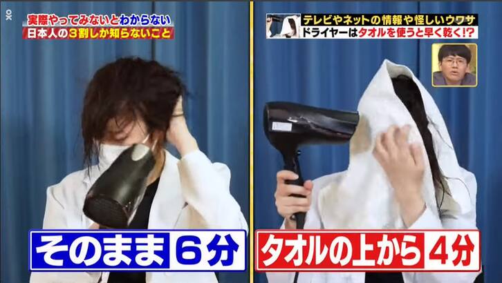 隔著毛巾吹頭髮只需 4 分鐘即完全乾爽，而直接用風筒吹乾頭髮則需要 6 分鐘。