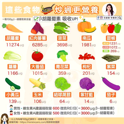 Beta-Carotene β-胡蘿蔔素好處多  這 16 種食材炒過更營養