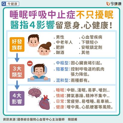 Sleep apnea 何謂睡眠呼吸中止症？附自我篩檢問卷