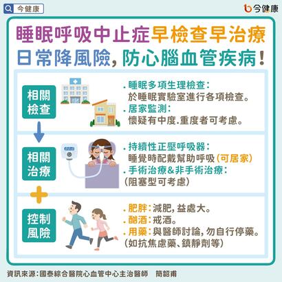 Sleep apnea 何謂睡眠呼吸中止症？附自我篩檢問卷