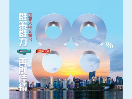 Survey result 最新媒體調查報告出爐 加拿大中文電台以 88% 成為大溫華語電台的 No. 1!1746146420 Survey result 最新媒體調查報告出爐 加拿大中文電台以 88% 成為大溫華語電台的 No. 1!