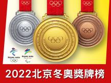 Beijing Winter Olympics 北京冬奧獎牌榜 | 會徽 獎牌 暗藏五千年中華文化與精髓1746054569