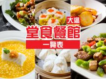Dine in restaurants 大溫「堂食重開」餐館一覧表1746036542